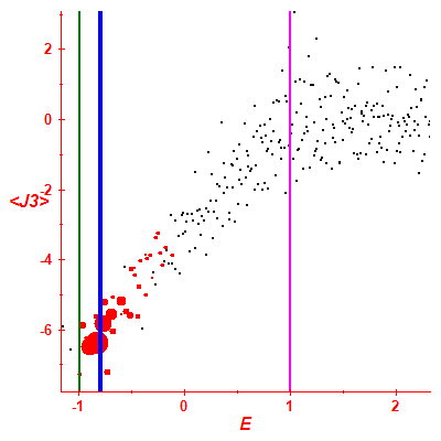Peres lattice <J3>